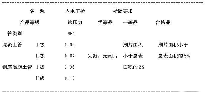混凝土排水管试验压力要求