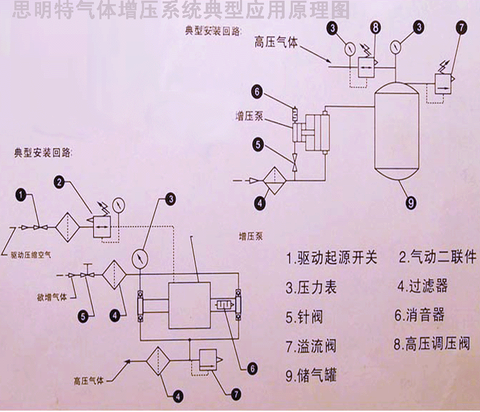 气体动力单元